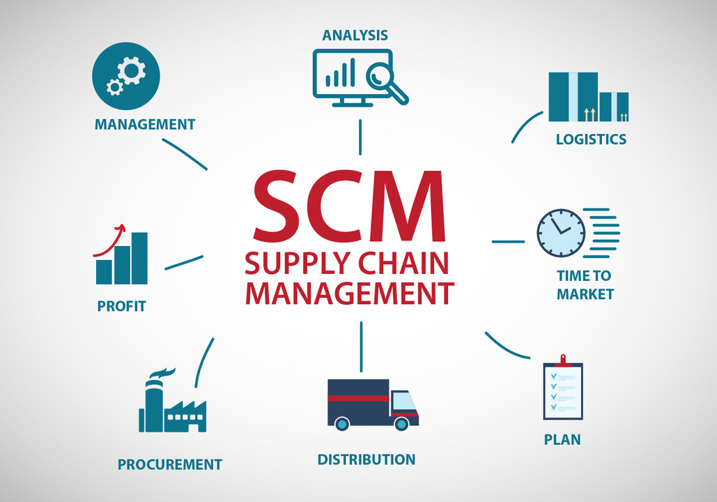 8WEEKENDS COURSE FOR LOGISTICS & SUPPLY CHAIN MANAGEMENT